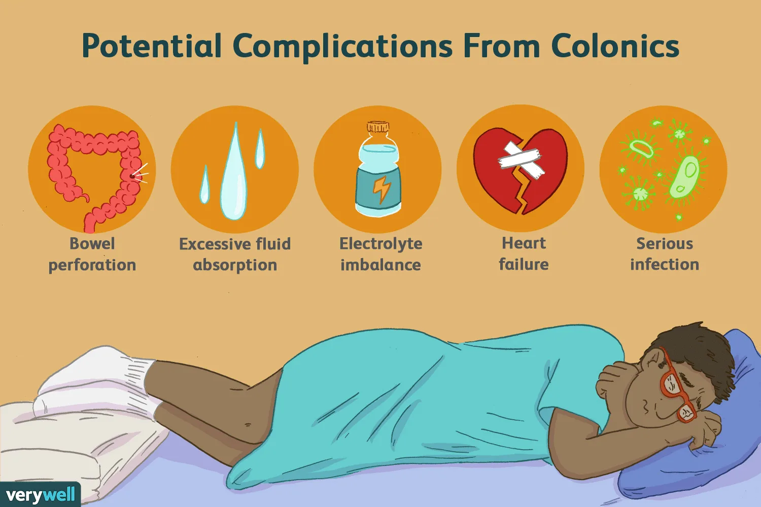 how much does a colon cleanse cost