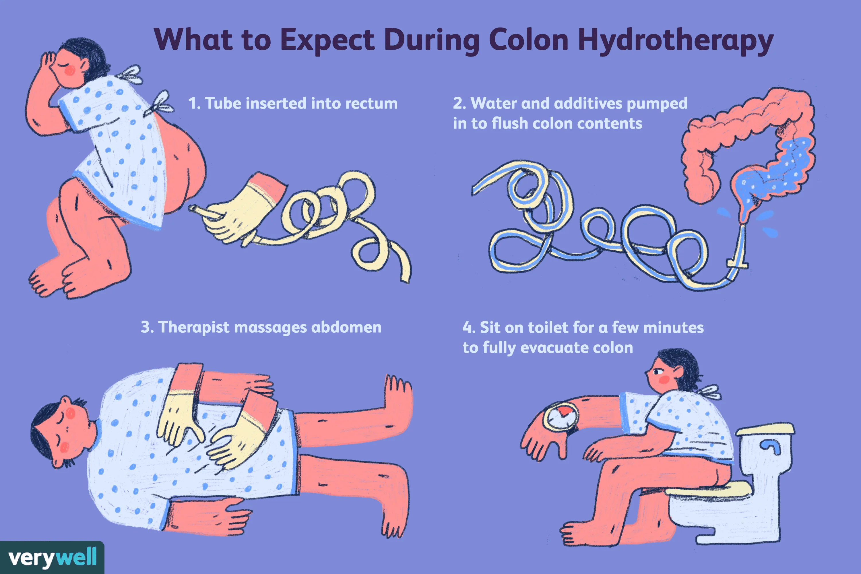 whats a colonic machine how work,why it,who need it? 5 whats a colonic machine